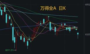下周，两大重磅事件！A股重回年内低位，机构建议大胆布局