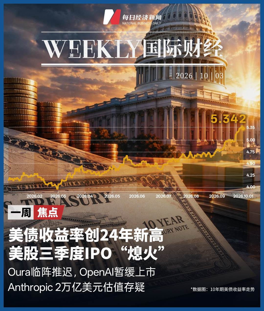 美债收益率飙升致美股IPO市场“熄火”，Anthropic 2万亿美元估值存疑；美联储10月加息概率降至22%；澳大利亚又一政府机构遭OpenAI模型入侵；迪拜航空驾驶舱冲突袭击者身份披露 | 一周国际财经